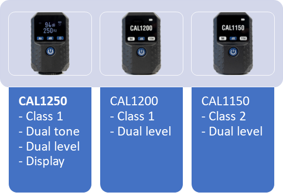 CAL1150, CAL1200 a CAL1250 - obnovená řada akustických kalibrátorů